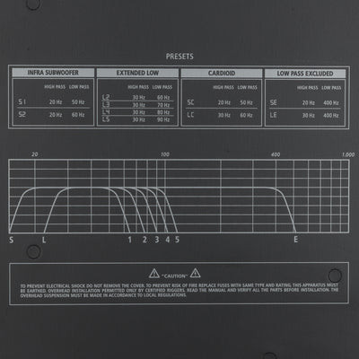 Active 7200W Dual 21" Subwoofer (RDNET Ready)